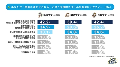 グラフ3