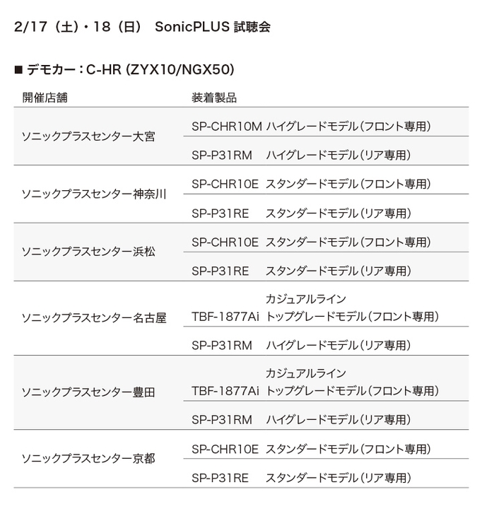 SonicPLUS試聴会(C-HR)