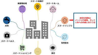 AI技術を活用した地盤強度予測システムの開発　 人工ニューラルネットワーク(ANN)を用いた機械学習モデル により地盤強度の予測精度が20％向上