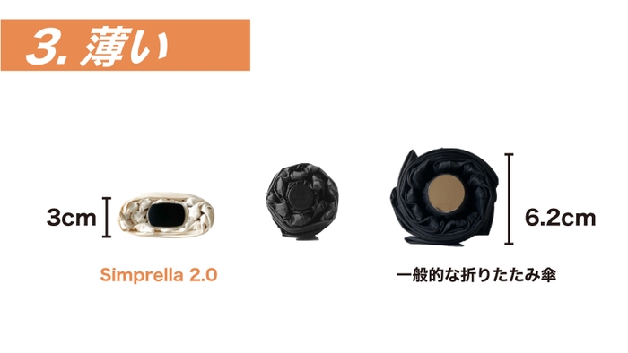とってもスリム!