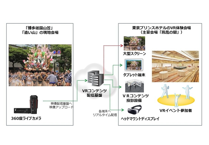 共同実証実験の構成イメージ