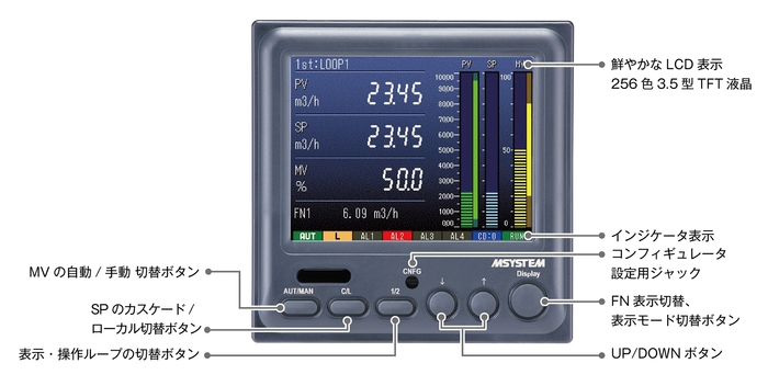パラメータの入力と変更