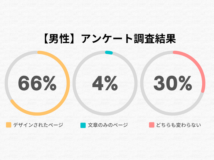 男性のアンケート調査結果