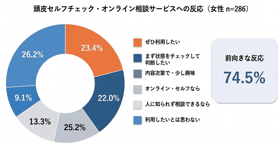 グラフ6