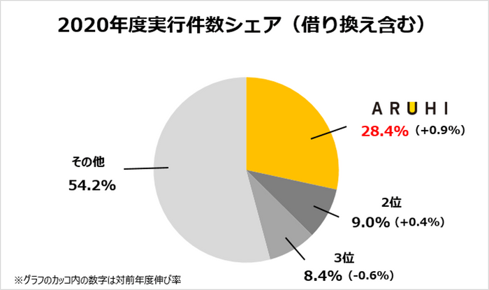 グラフ