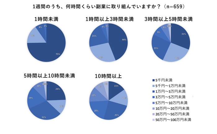 図13-2