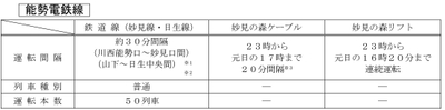 能勢電鉄 大晦日の終夜運転