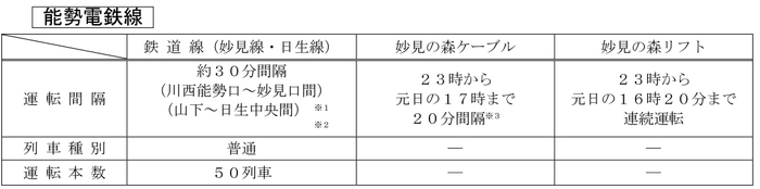 能勢電鉄 大晦日の終夜運転
