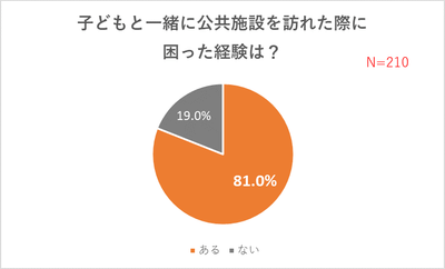 グラフ６