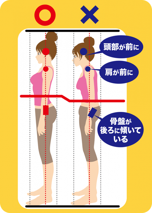 猫背姿勢になると