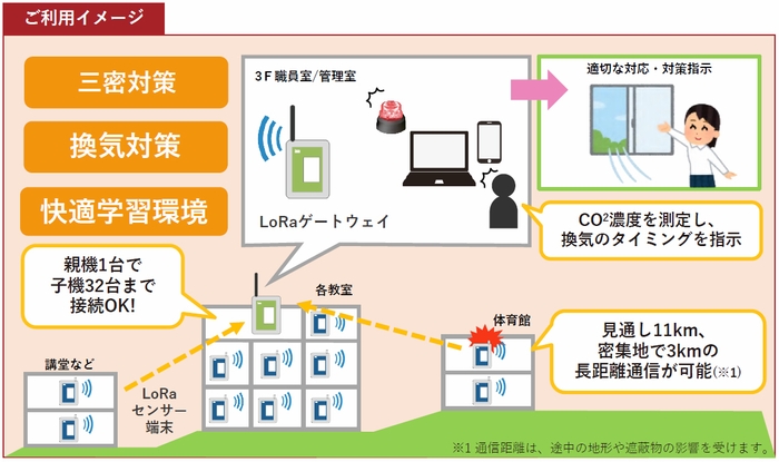 ご利用イメージ(学習環境の場合)