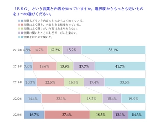 e-株主リサーチ個人投資家モニターアンケート