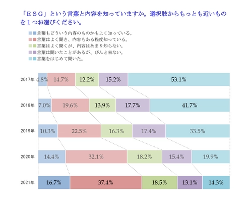 e-株主リサーチ個人投資家モニターアンケート