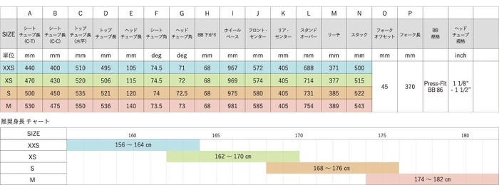 ジオメトリ２