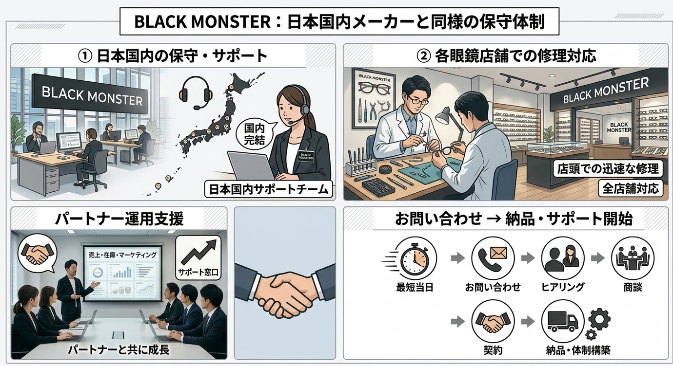 保守、サポート