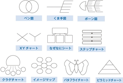 思考の達人ツールサンプル