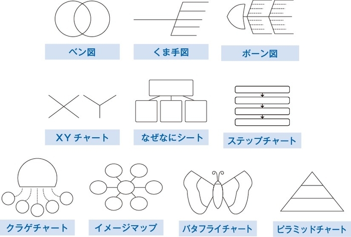 思考の達人ツールサンプル