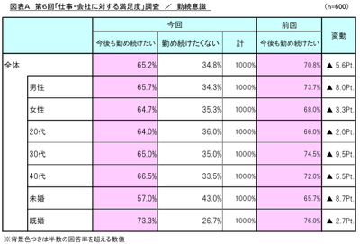 図表A_勤続意識
