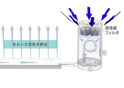 製品の動き