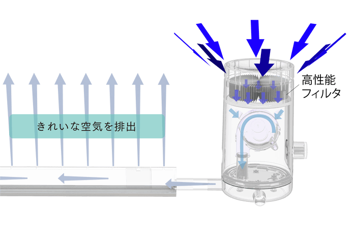 製品の動き