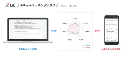 サービスイメージ