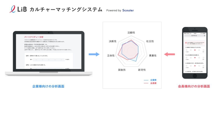 サービスイメージ