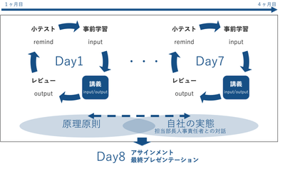 講義の進め方