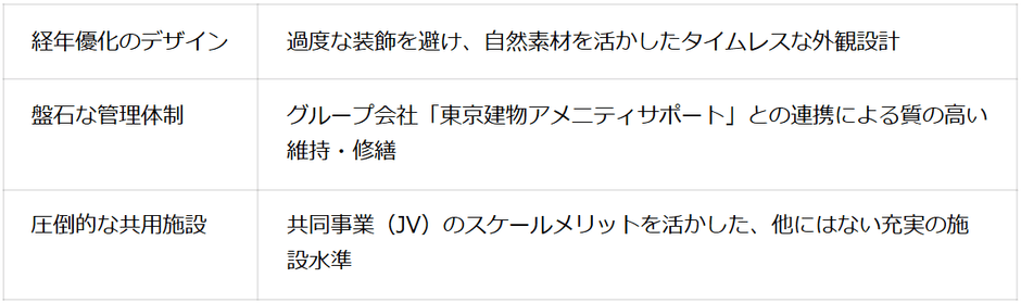 表2：ブリリア系3つの「見えない価値」（2026年3月マンションナビ調べ）
