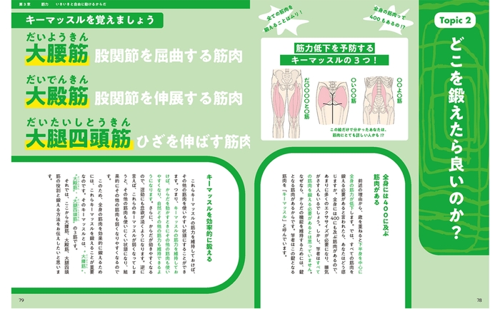 ポイントを押さえて効率よく鍛える。