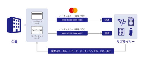 「UCコーポレートカード」に新機能を追加！ ～安全・安心な企業間取引の実現が可能に～