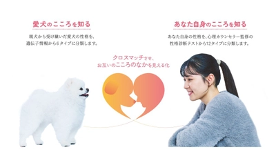 ＜大阪万博 出展商品＞ 愛犬の性格分析と飼い主様との相性を科学で解明する商品 「わんマッチ」を大幅アップグレードしてリニューアル