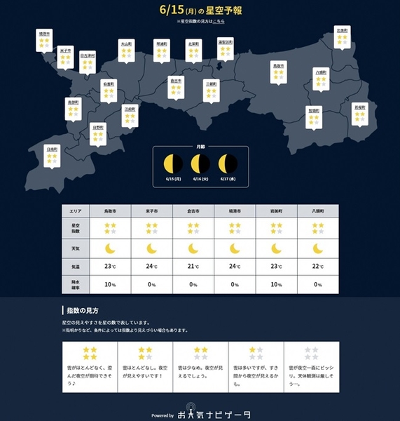 【参考】星空予報の詳細ページ(抜粋)