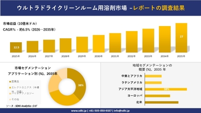 ウルトラドライクリーンルーム用溶剤市場レポート概要