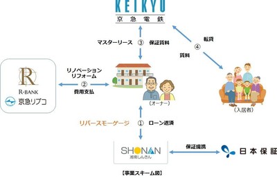 事業スキーム図
