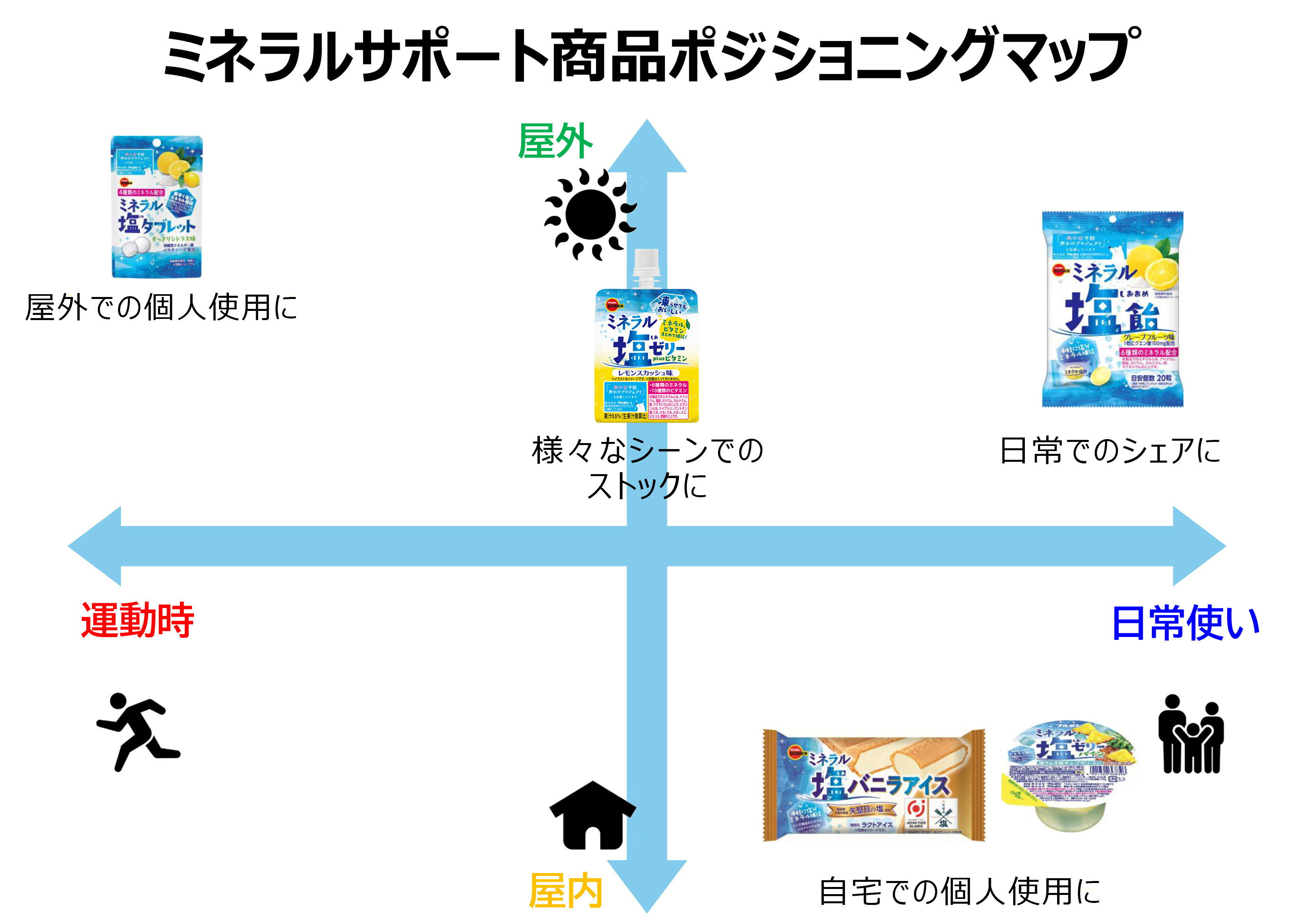 ミネラルサポート商品ブランドマップ