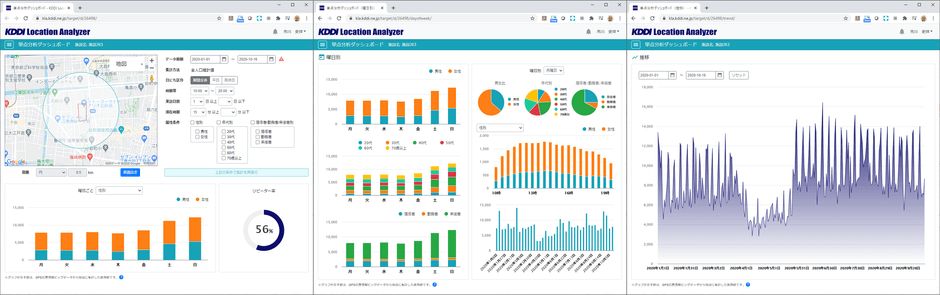 単点分析ダッシュボード画面イメージ