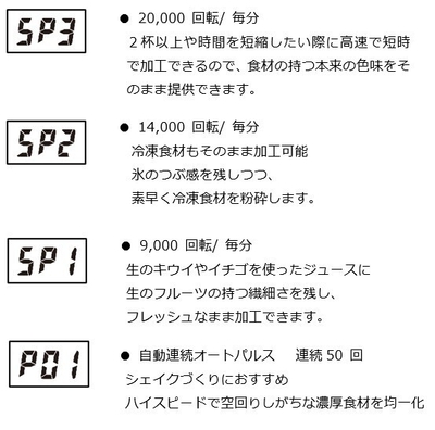 スピード説明
