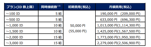 価格表