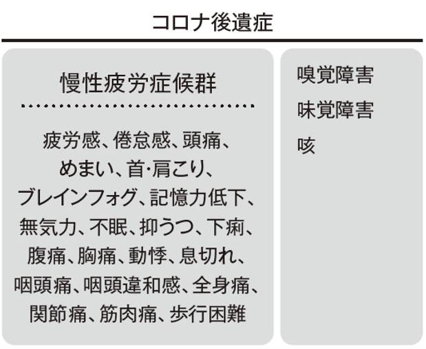 コロナ後遺症の原因も脳・迷走神経の炎症にあり