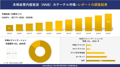 末梢血管内超音波（IVUS）カテーテル市場レポート概要
