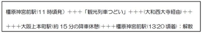 行程