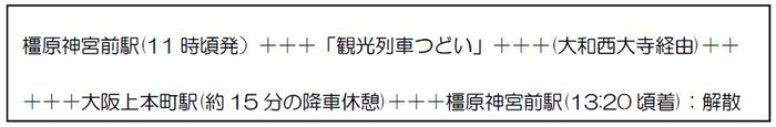 行程