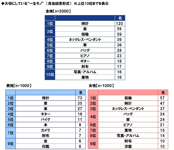 大切にしている“一生モノ”