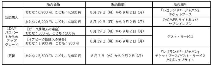 価格表