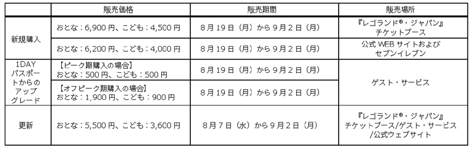 価格表