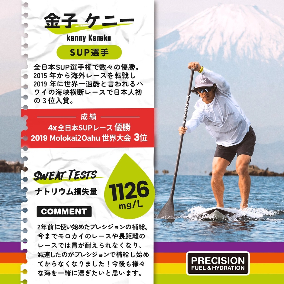 金子ケニー選手の「PRECISION Fuel & Hydration」スウェットテスト結果