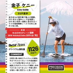 トータルヘルスコンサルティングは金子ケニー選手を「PRECISION Fuel & Hydration（プレシジョンフューエル&ハイドレーション）」のサポート選手として7月20日より支援
