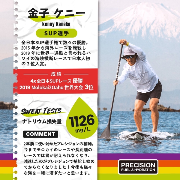 金子ケニー選手の「PRECISION Fuel & Hydration」スウェットテスト結果