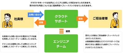 サテライトオフィス、社内ヘルプデスク業務の アウトソーシングサービスを開始
