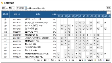 「保護者用ポータルサイト」近畿大学全キャンパスで利用可能に！　保護者のニーズに応える、好評のサービス